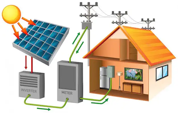 How Solar Works - SunnySolar.uk How Solar Works - SunnySolar.uk
